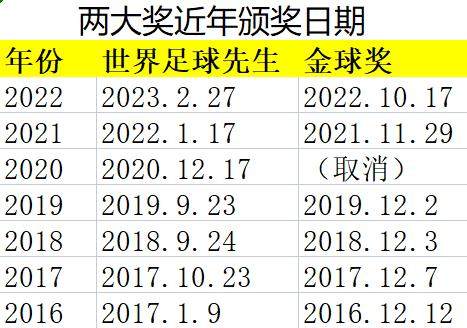 华体会app下载-【观点】FIFA先生&amp;金球奖朝令夕改，两大奖谁更玩闹？