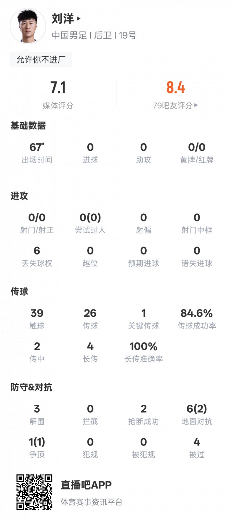 华体会最新官网-刘洋本场数据：3解围2抢断1关键传球，评分7.1